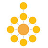 Architecture & Business Analysis